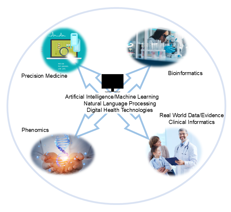 Translational Informatics
