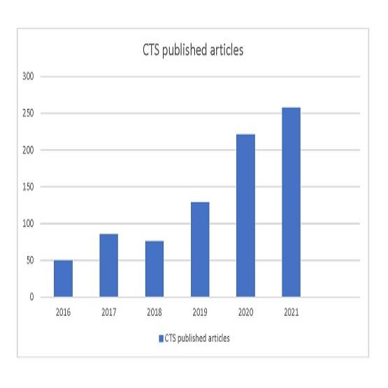 CTS’s 2021 by the Numbers and the Year Ahead