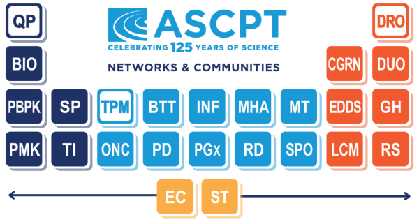 Networks & Communities